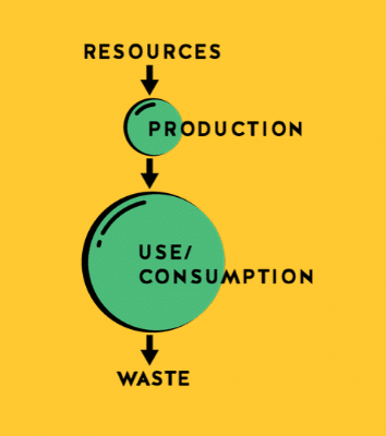 Linear Economy