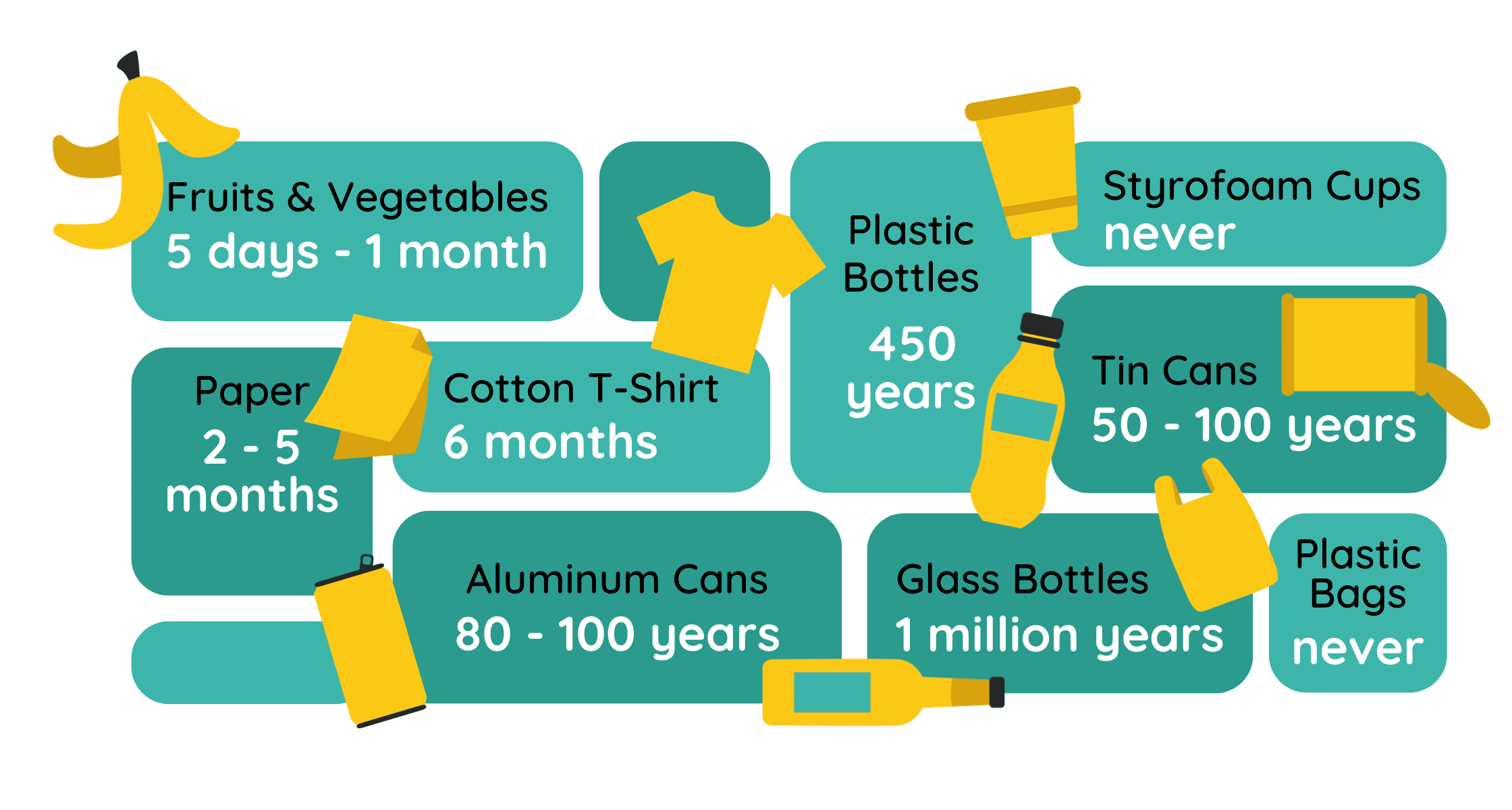 How Long Plastic Bottles Take to Degrade in the Ocean